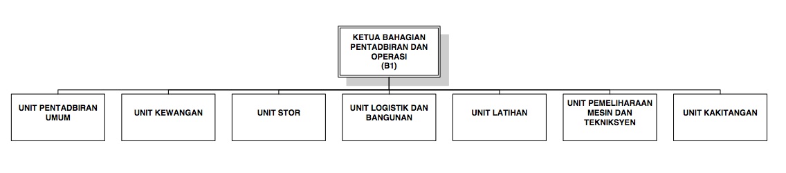 struktur pentadbiran.jpg